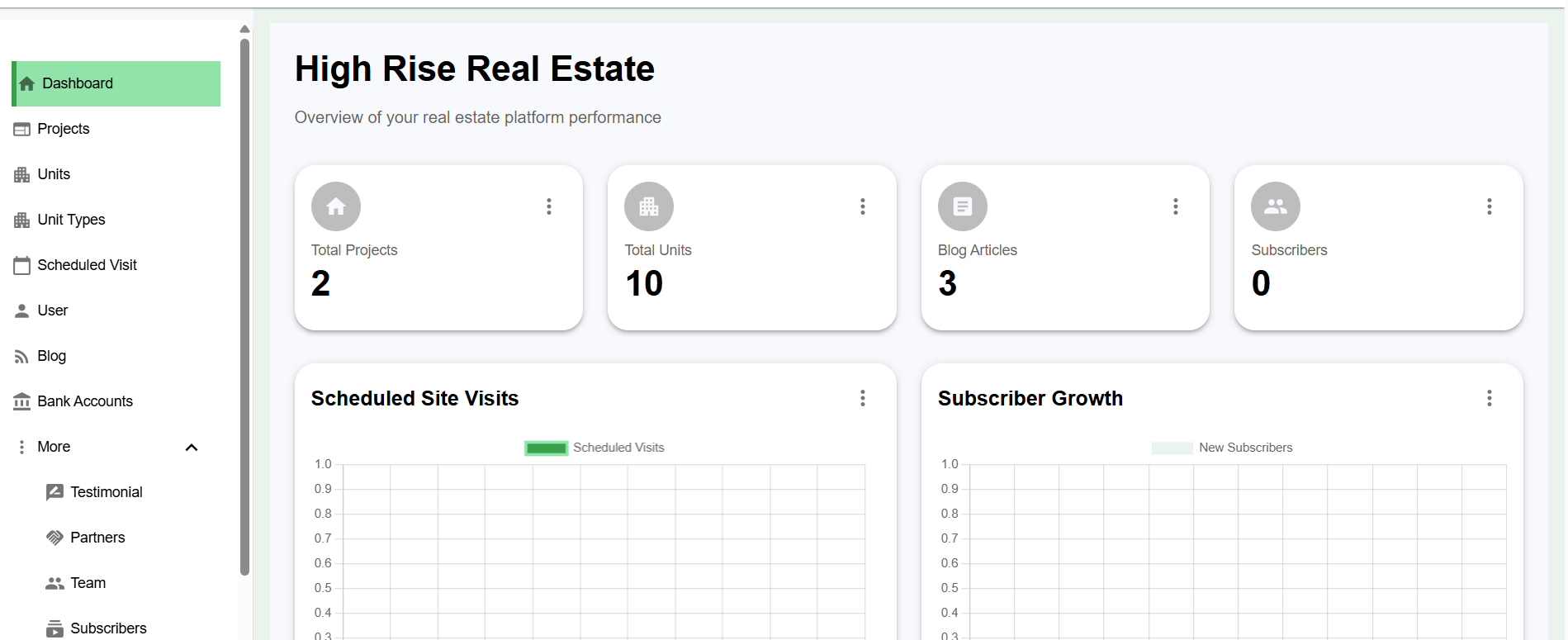 Highrise Real Estate Dashboard